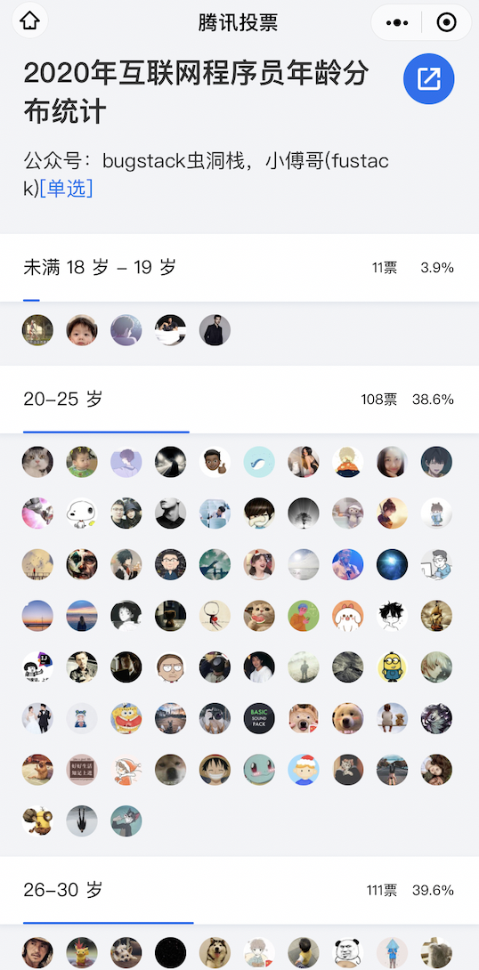 2020年互联网程序员年龄分布统计，截图