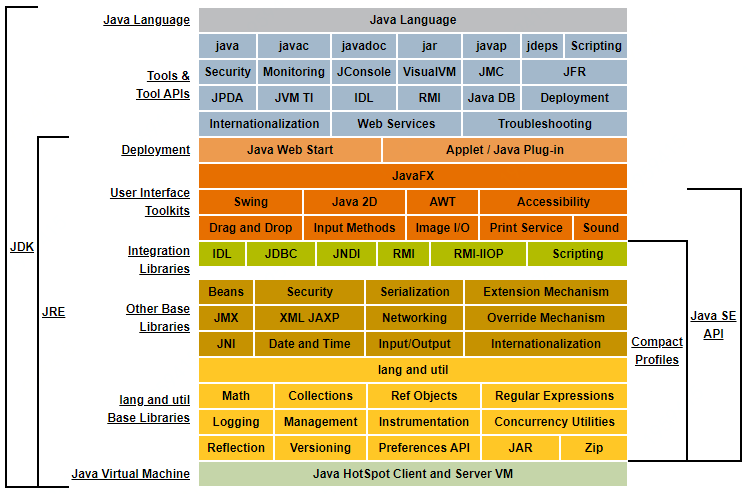 Java Platform Standard Edition 8 Documentation