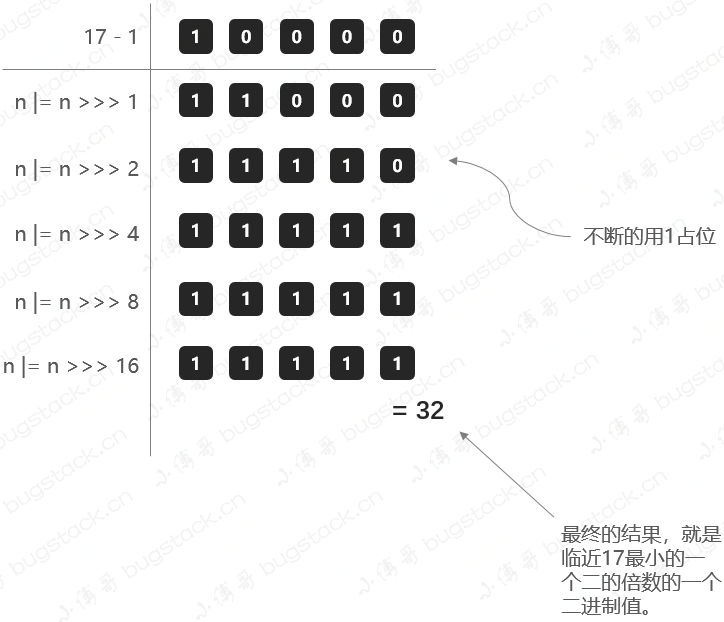 bugstack.cn 计算阀值