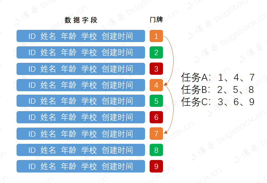 小傅哥 & 门牌号扫描