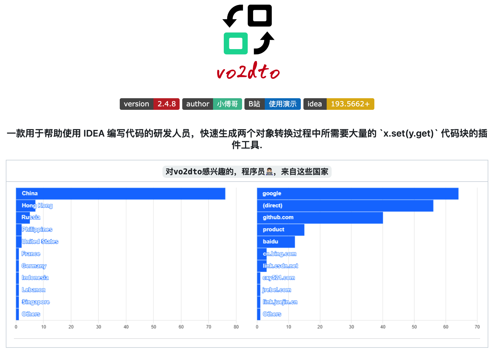 简历上的项目，需要这样描述才有亮点！