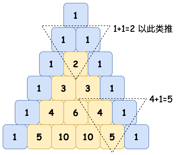 杨辉三角的5个特性，一个比一个牛皮！