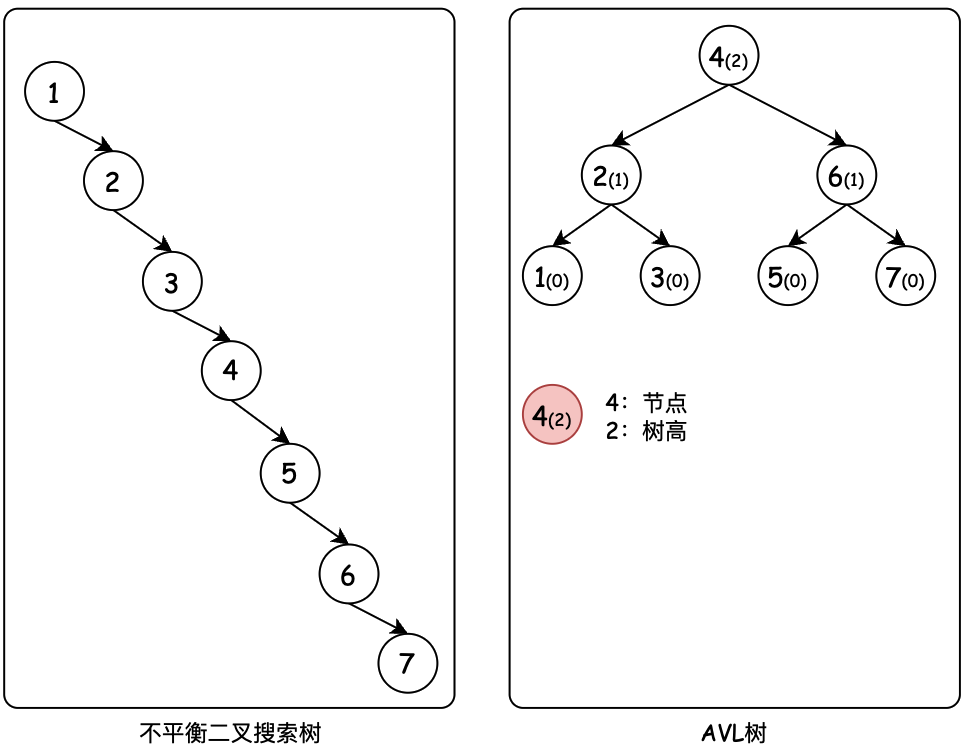 tree-avl-01.png?raw=true