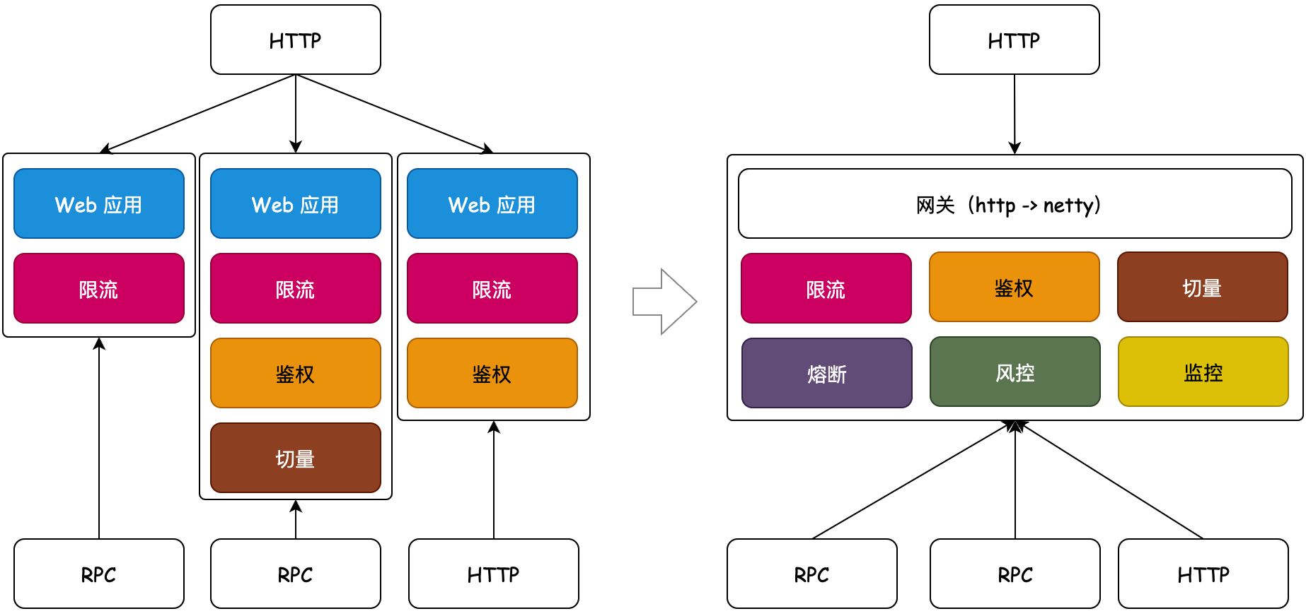 如果让我设计一套，TPS百万级API网关！