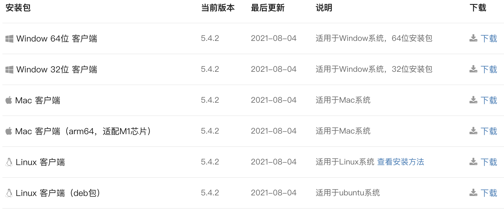 下载支持:Win/Mac/Linux