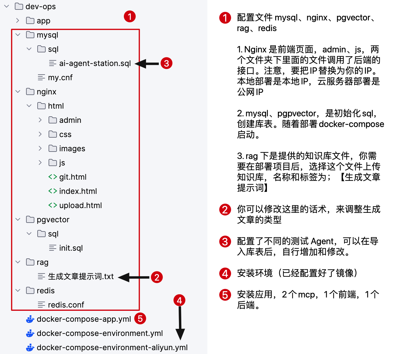 GitHub - dano2013/ai-agent-station