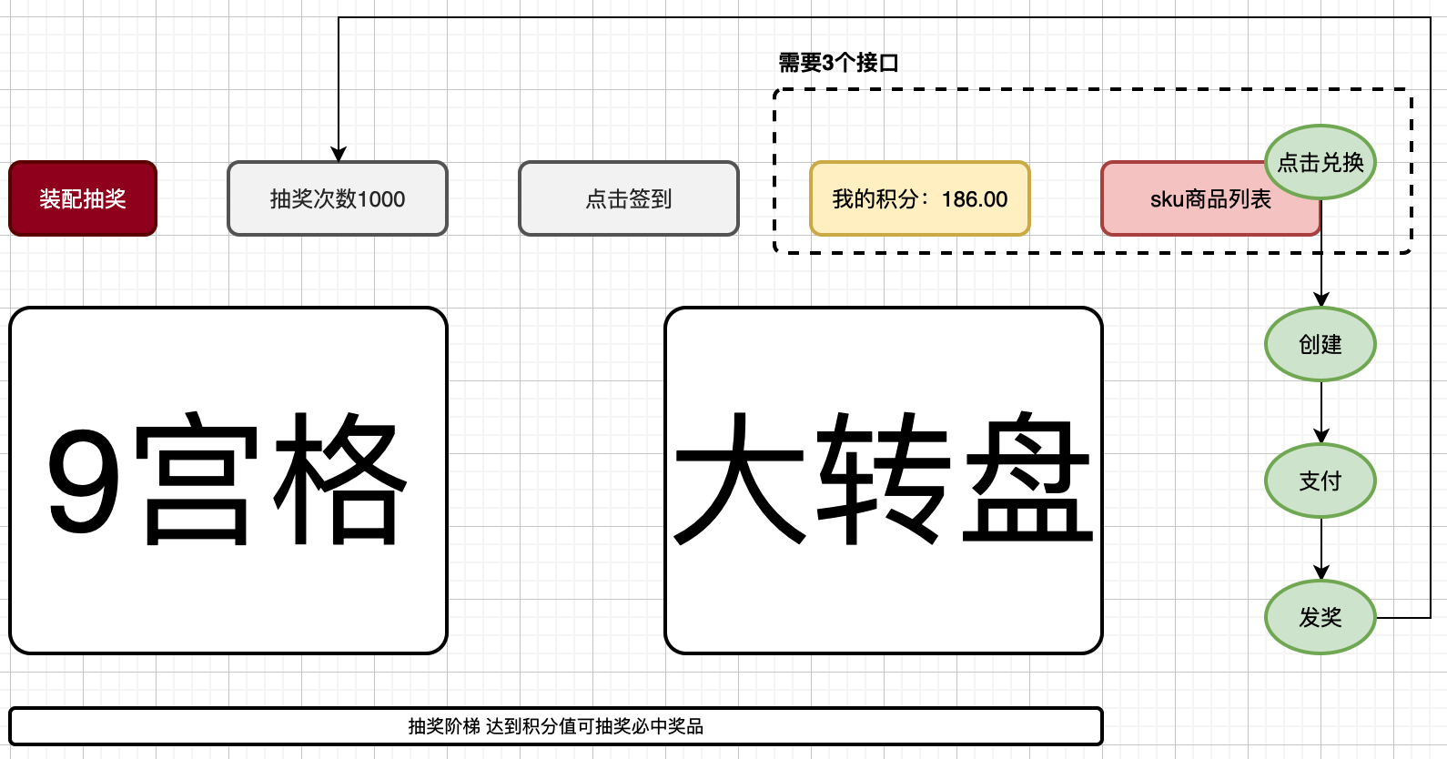 第28节：积分应用场景接口实现 | 小傅哥 bugstack 虫洞栈
