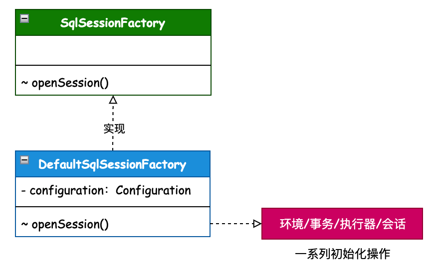 Mybatis 工厂模式