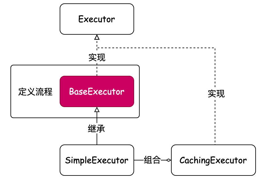 Mybatis 模板模式