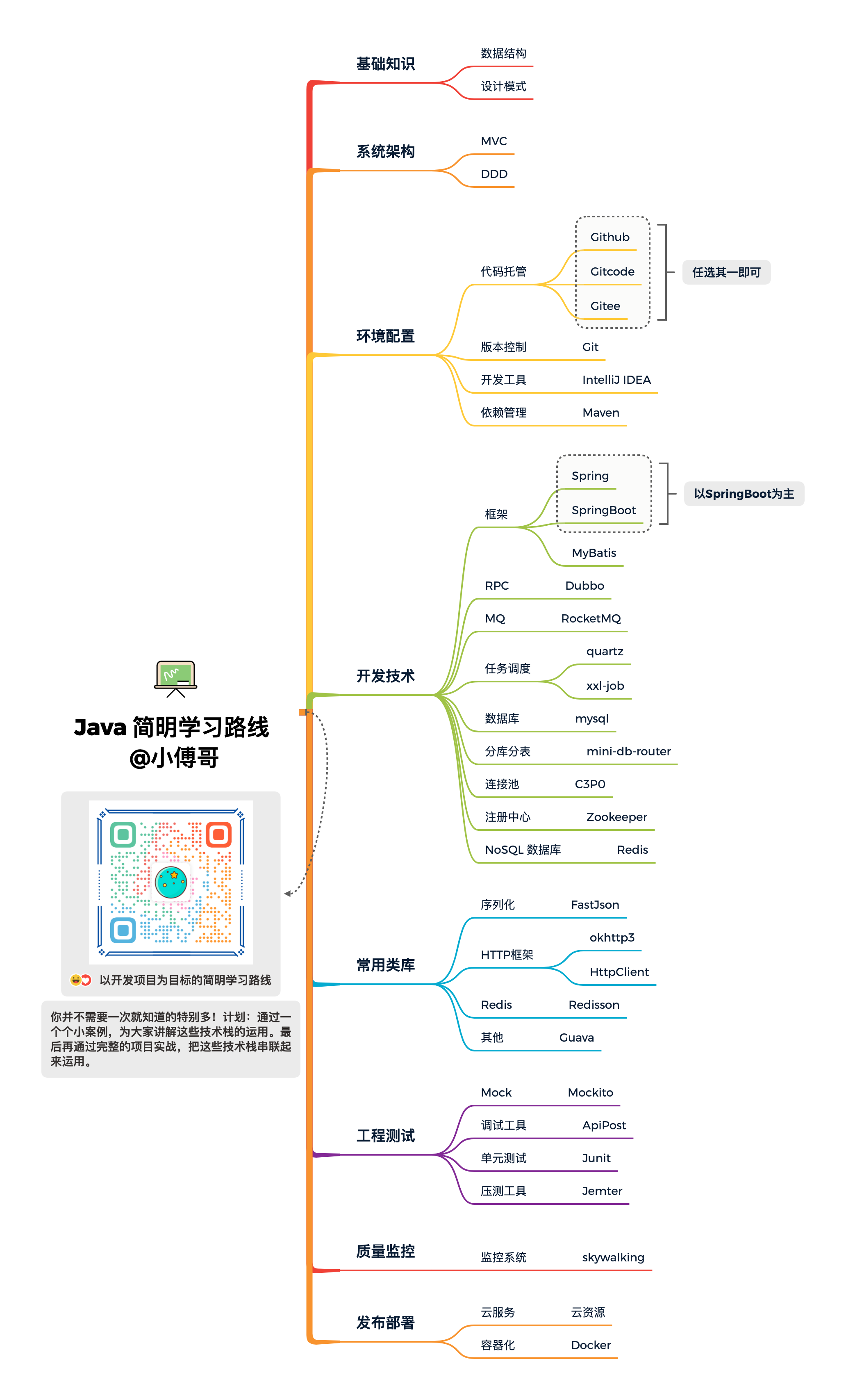 a-concise-learning-route.png