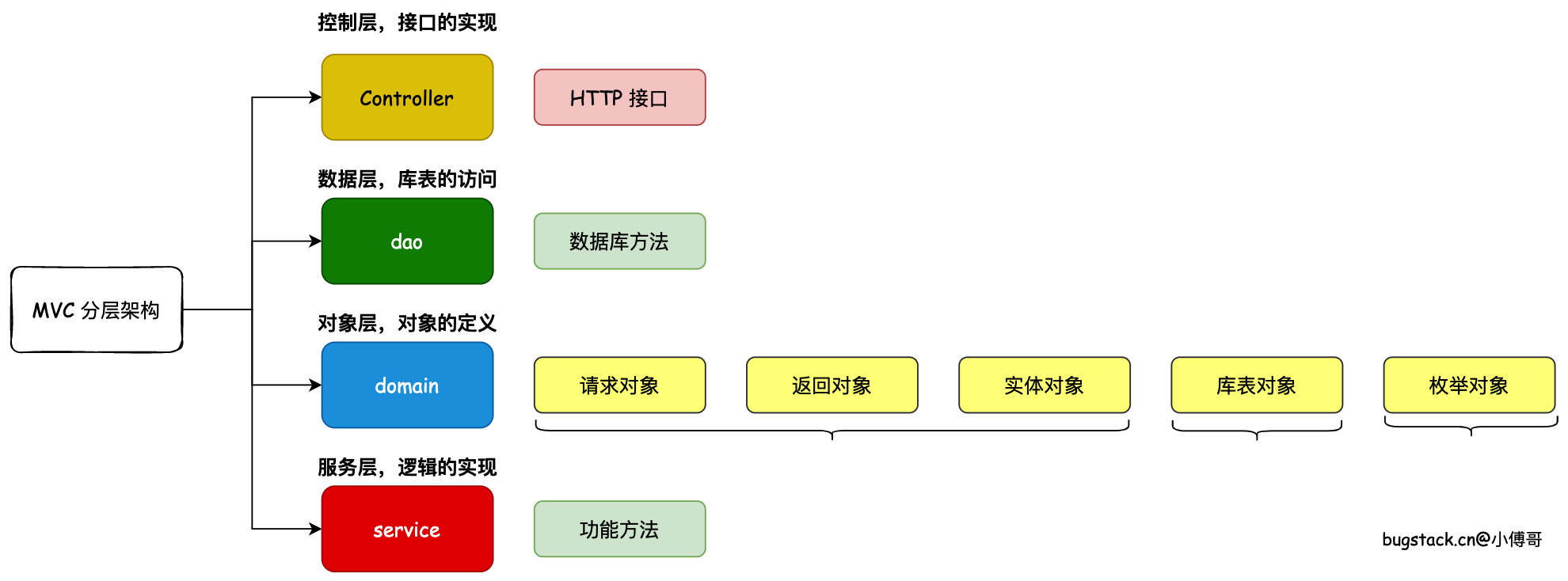 road-map-230623-02.png?raw=true