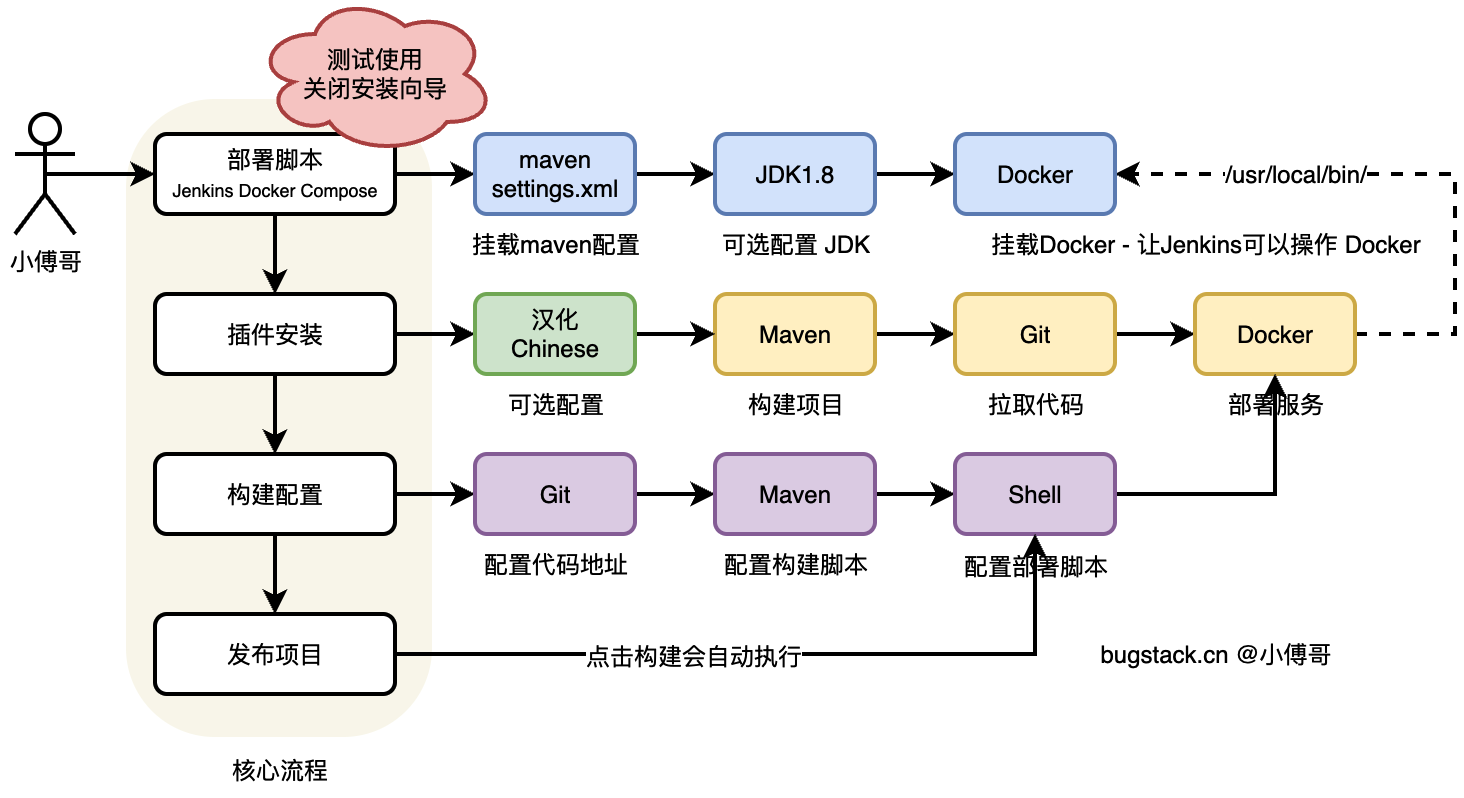 roadmap-jenkins-01.png?raw=true